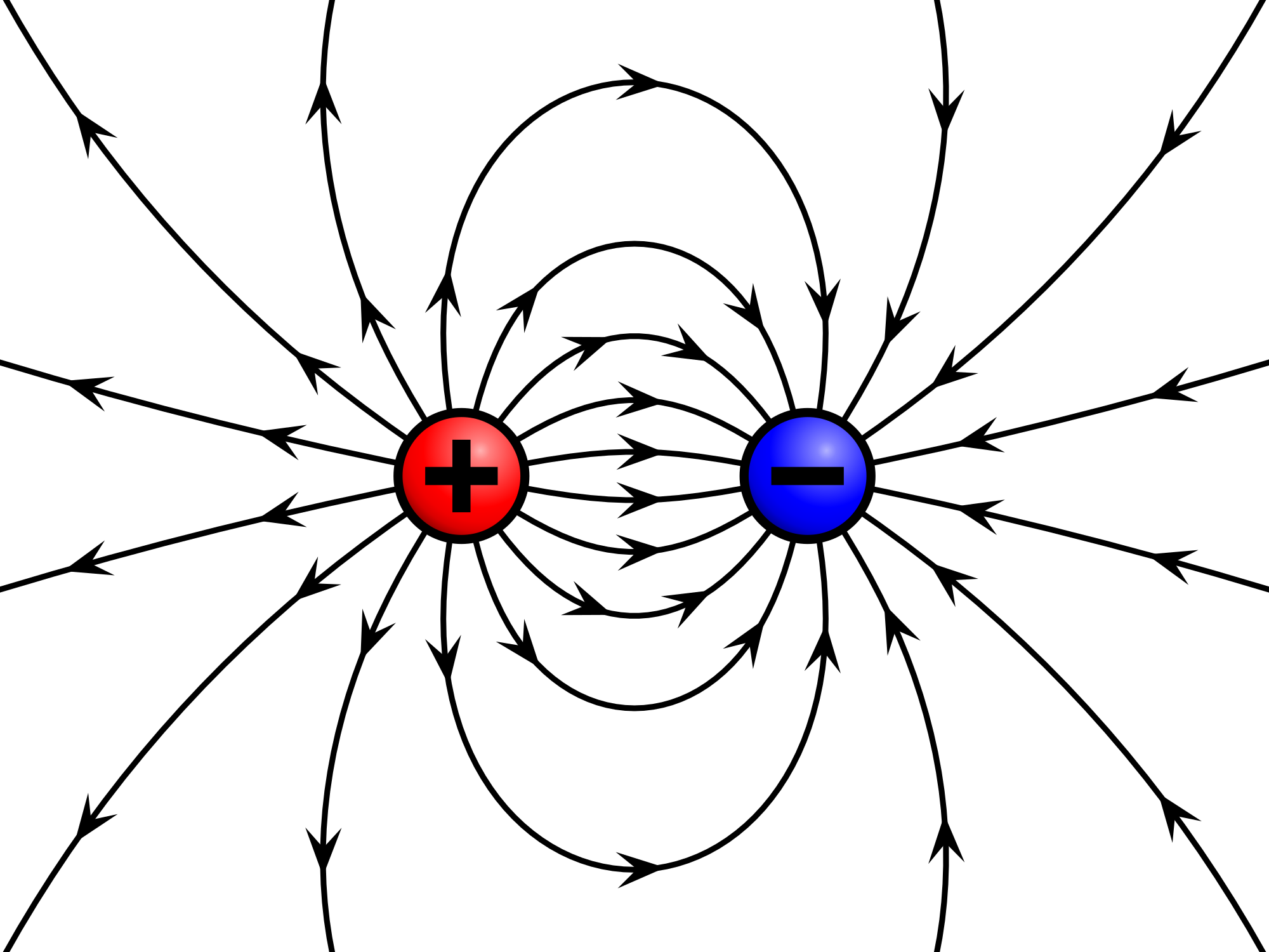 Electric Field Lines: Introduction, Properties, Videos and Solved Examples