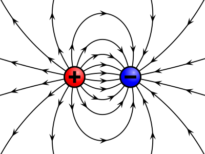 静电场中任何一条电场线，都是起自正电荷（或来自无穷远处），止于负电荷（或伸向无穷远）。
