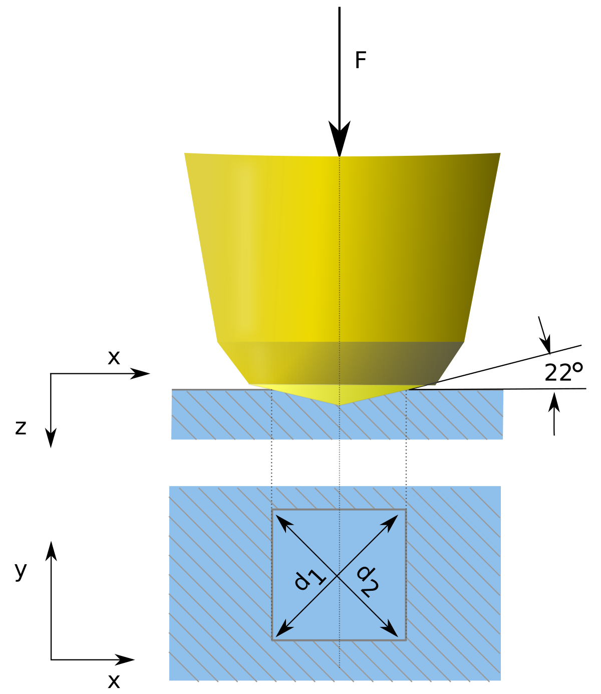 ビッカース硬さ Wikipedia