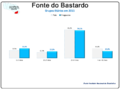 Miniatura da versão das 15h57min de 16 de dezembro de 2015