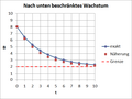 Vorschaubild der Version vom 18:41, 26. Jan. 2013