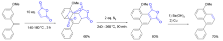 The Wagner-Jauregg reaction