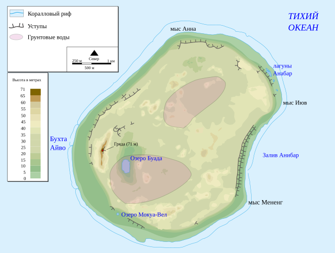 File:Water table Nauru-ru.svg