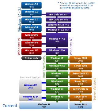 The new Microsoft brand family, at a glance - Neowin