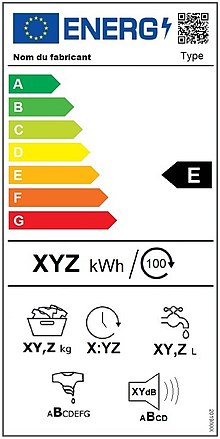 L'étiquette énergétique : qu'est ce que c'est ?