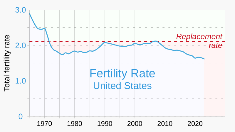 File:1965- Fertility rate - United States.svg