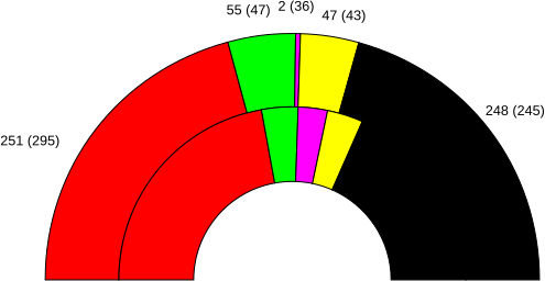File:2002 federal german result.svg