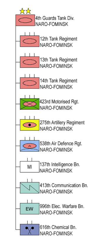12 гвардейский танковый полк кантемировской дивизии