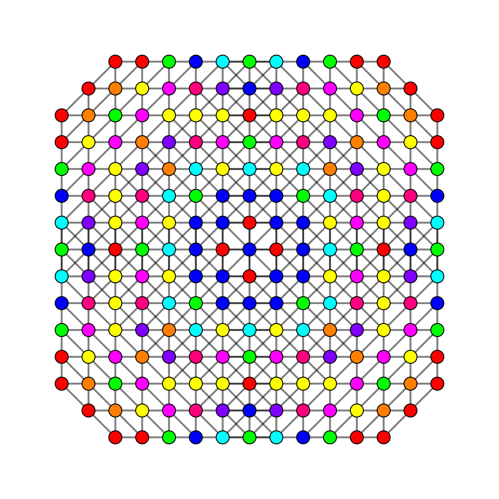 Куб т 8. Programme fuer Cube 8*8*8. Кубик 8 на 8. 2d8 кубик. Cube 8*8 animation.