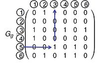 Adjazensmatrix