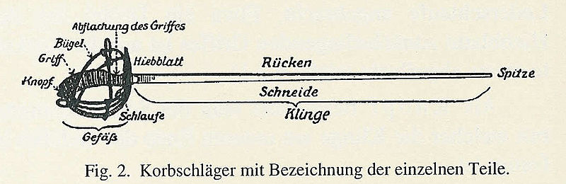 File:Adolf Meyer - Korbschläger.jpg