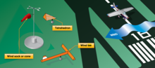 Other wind direction indicators include wind tees and wind tetrahedrons. Airfield wind direction indicators.png