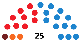 AlcoyC CouncilDiagram2007.svg