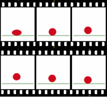 L'animazione della palla rimbalzante è costituita da 6 fotogrammi