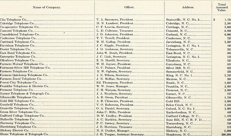 File:Annual report of the Corporation Commission for the year ending (1912) (14735752906).jpg