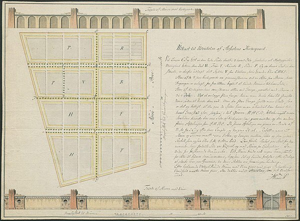 Plan of the cemetery from 1800 by Jørgen Henrich Rawert