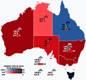 Elecciones federales de Australia de 1983
