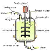 A typical suspension culture bioreactor Bioreactor principle.svg