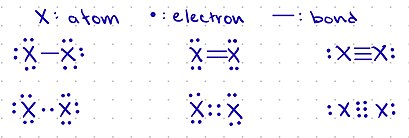 This shows the bonds in relation to the electrons being shared. Bonds and Electron Sharing.jpg