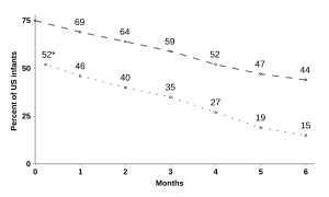 Breast Milk Production Chart