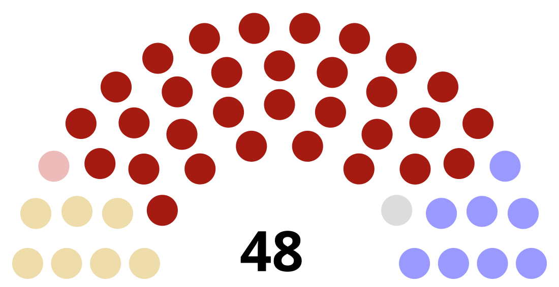 Elecciones provinciales de Columbia Británica de 1937