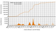 Thumbnail for File:COVID-19-Pandemie - RO (Rumänien) - Infizierte (800px).svg