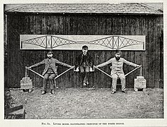 ゲルバー橋の原理の実演。 右から、ジョン・ファウラー、渡邊嘉一、ベンジャミン・ベイカー（英語版）。