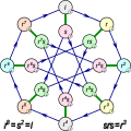 Cayley graph of the quasidihedral group of order 16.svg