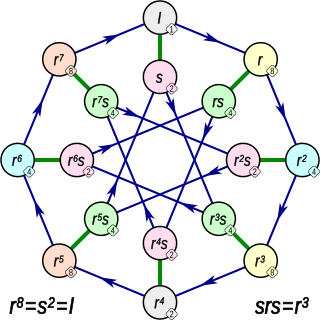 <span class="mw-page-title-main">Quasidihedral group</span>