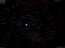 Celestia 1999 CW8 orbit.png