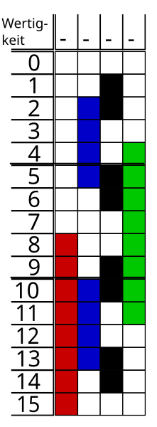 File:Code Gray zyklisch reflektiert 3.svg