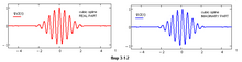 Frequency B-spline wavelets: cubic spline fbsp 3-1-2 complex wavelet. Complex fbsp wavelet.PNG