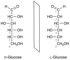 File:D- et L-glucoses.svg