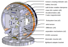 A basic internal view of the DANDE satellite.