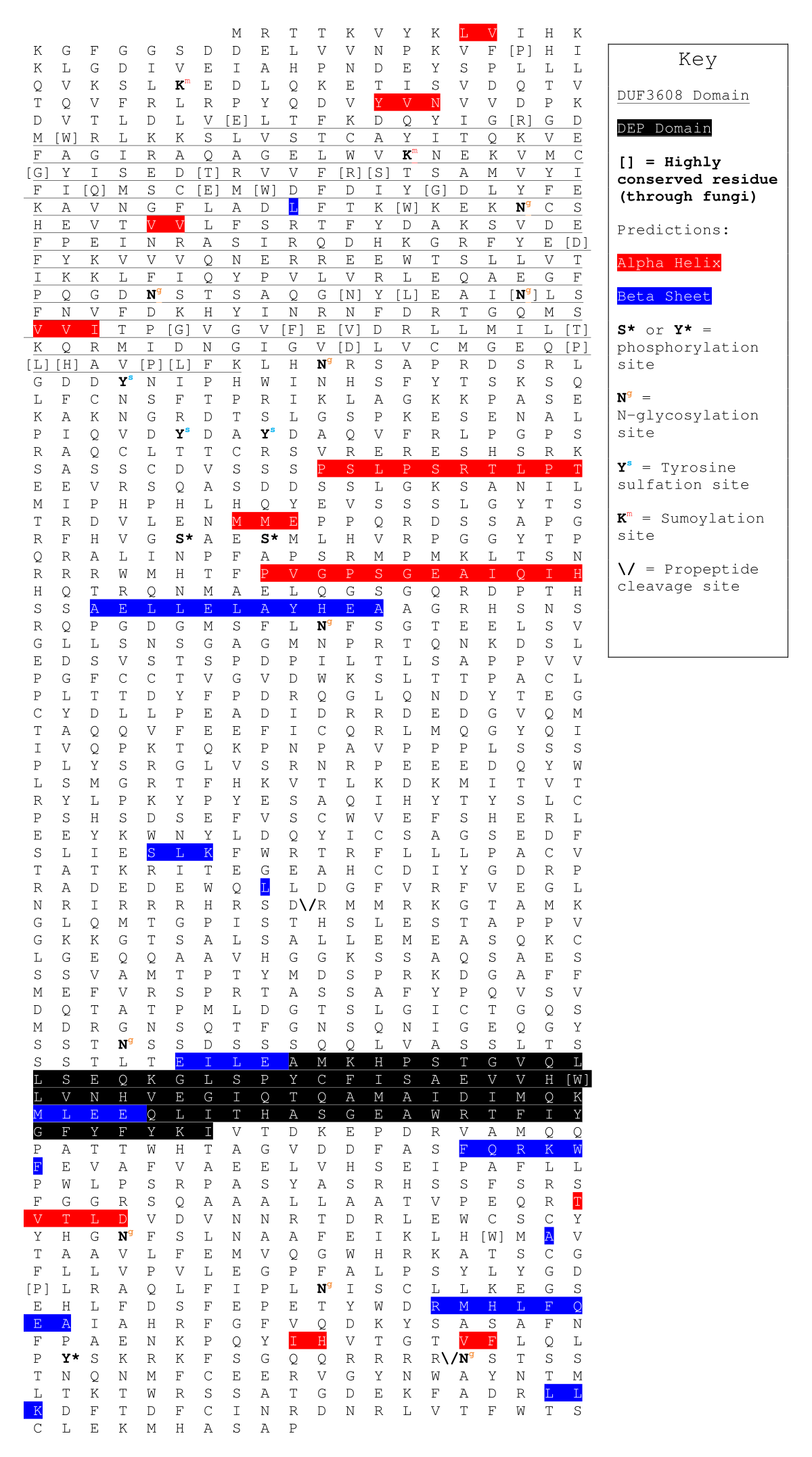 DEPDC5 protein sequence annotation.svg