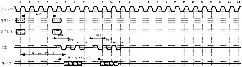 File:Ddr3 sdram write bc4 write bc4 jp.png