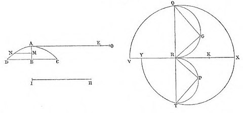 Fermat - Livre I - Figure 127.jpg