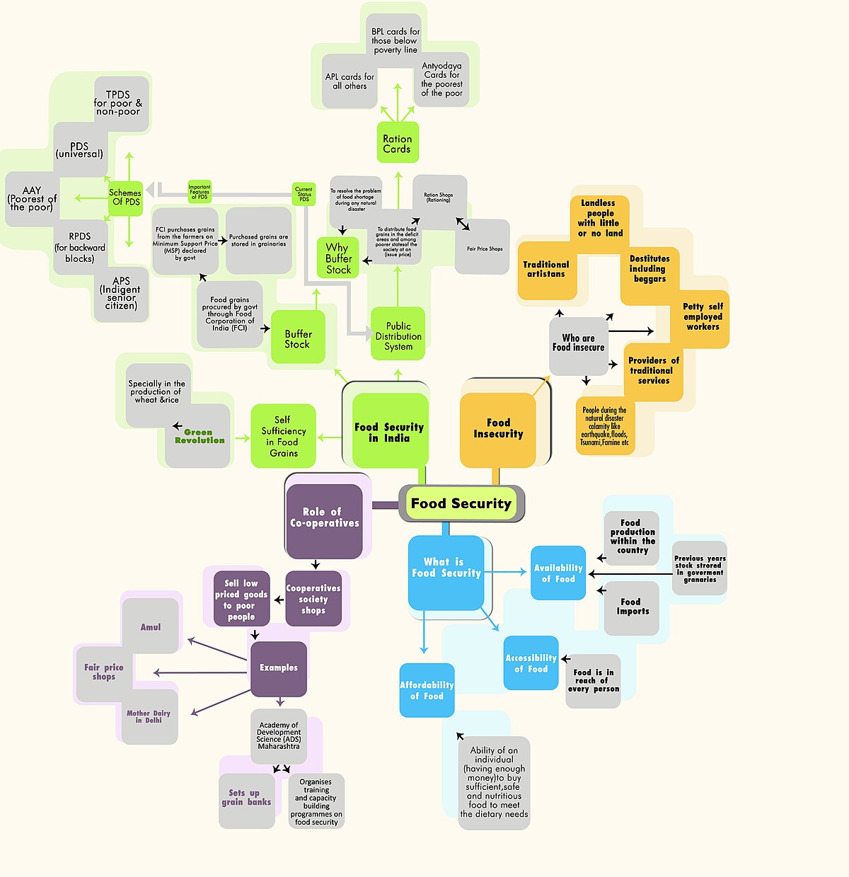 Right To Buy Process Chart