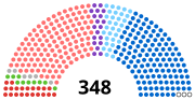 Vignette pour Élections sénatoriales françaises de 2011