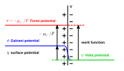 Vorschaubild für Galvani-Spannung