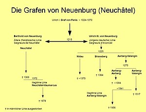 Gf v Neuenburg Tab.jpg