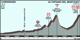 Ronde van Italië 2013/Tiende etappe