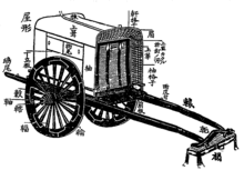 最高かつ最も包括的な平安 時代 牛車 イラスト 日本のイラスト