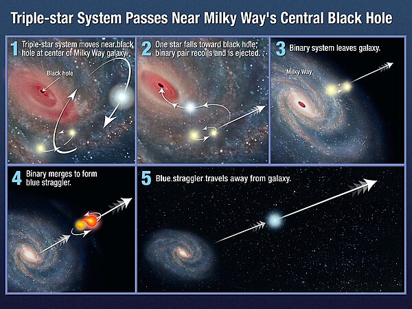 Illustrazione del meccanismo di espulsione della stella