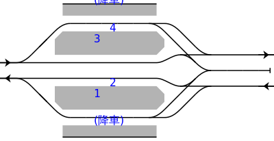 Hanshin Koshien station track map.svg