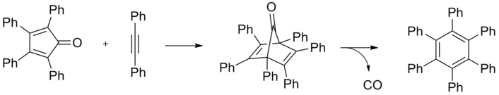 Préparation de l'hexaphénylbenzène.