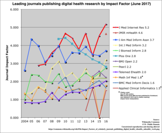 List of medical and health informatics journals