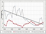 Miniatiūra antraštei: Egipto ekonomika