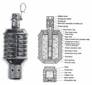 <span class="mw-page-title-main">Type 91 grenade</span> Hand grenade/rifle grenade