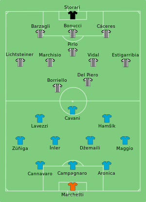 Juventus-Napoli 2012-05-20.svg